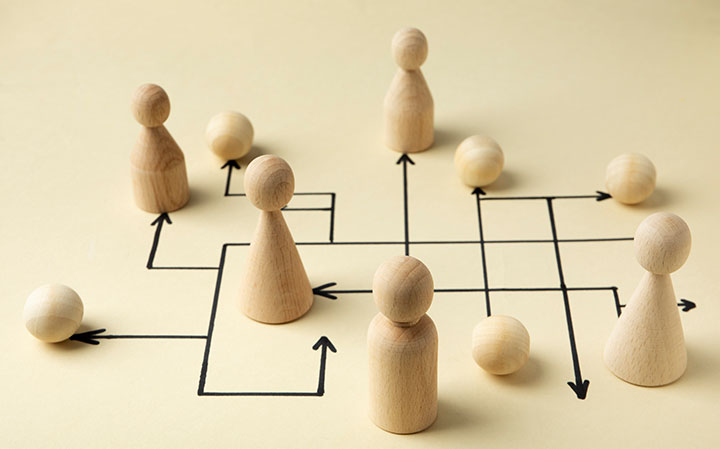 Organize positions, people and process Organize positions, people and process